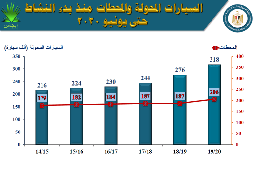 السيارات المحولة