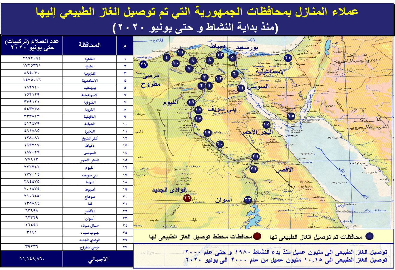 عملاء منازل