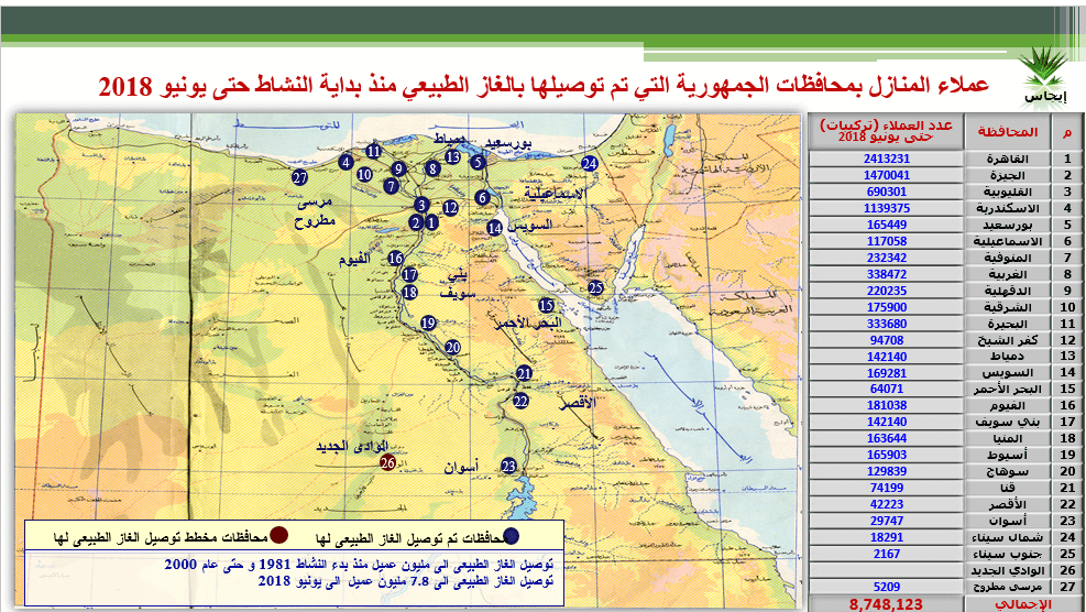 عملاء