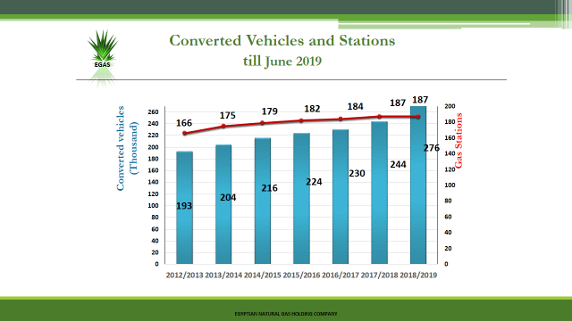converted vehicles ans stations