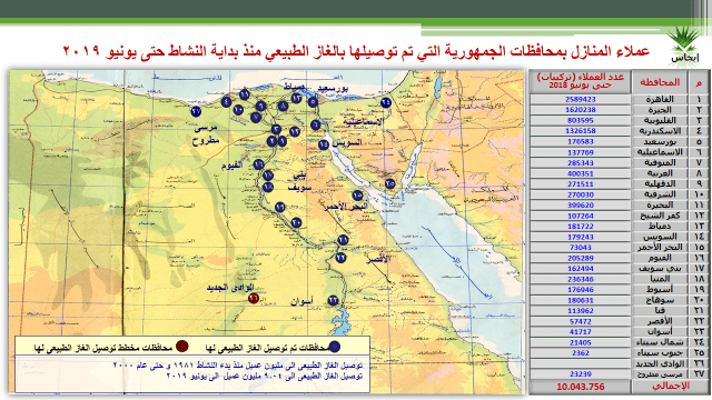 عملاء المنازل