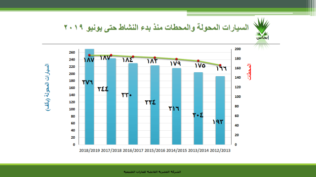 السيارات المحولة