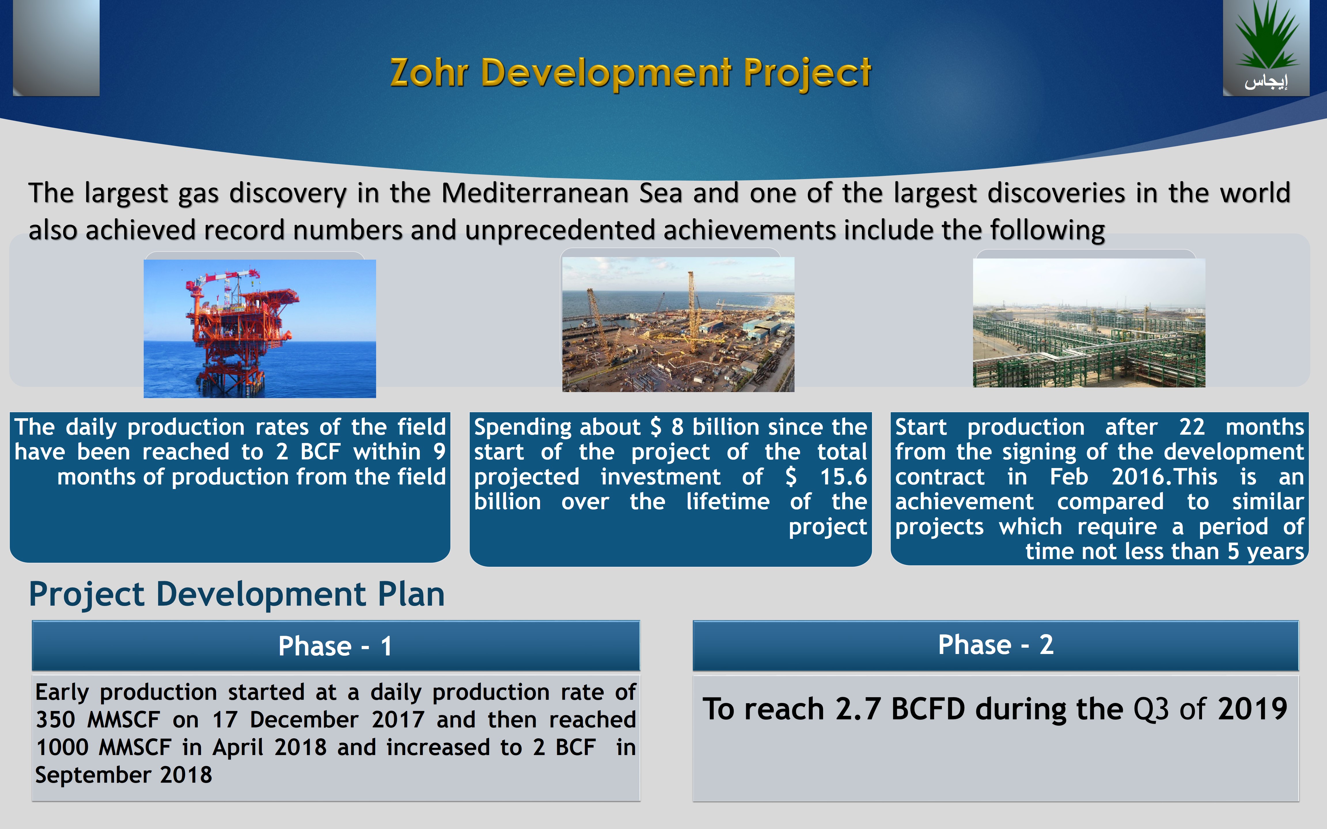 Zohr Development Project