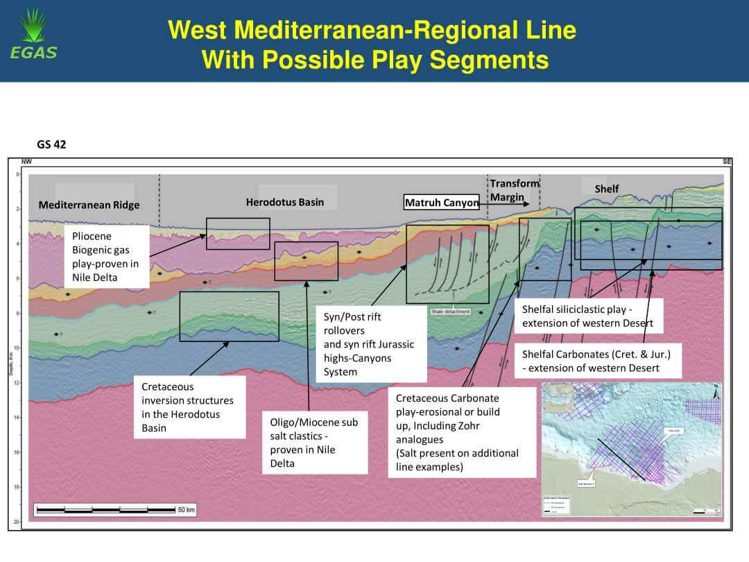 west mediterranean regional line