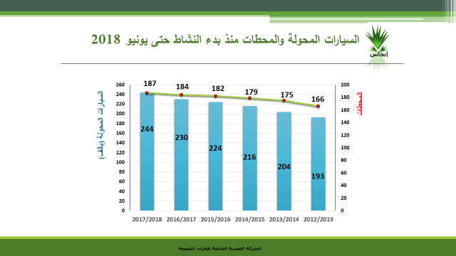 تحويل