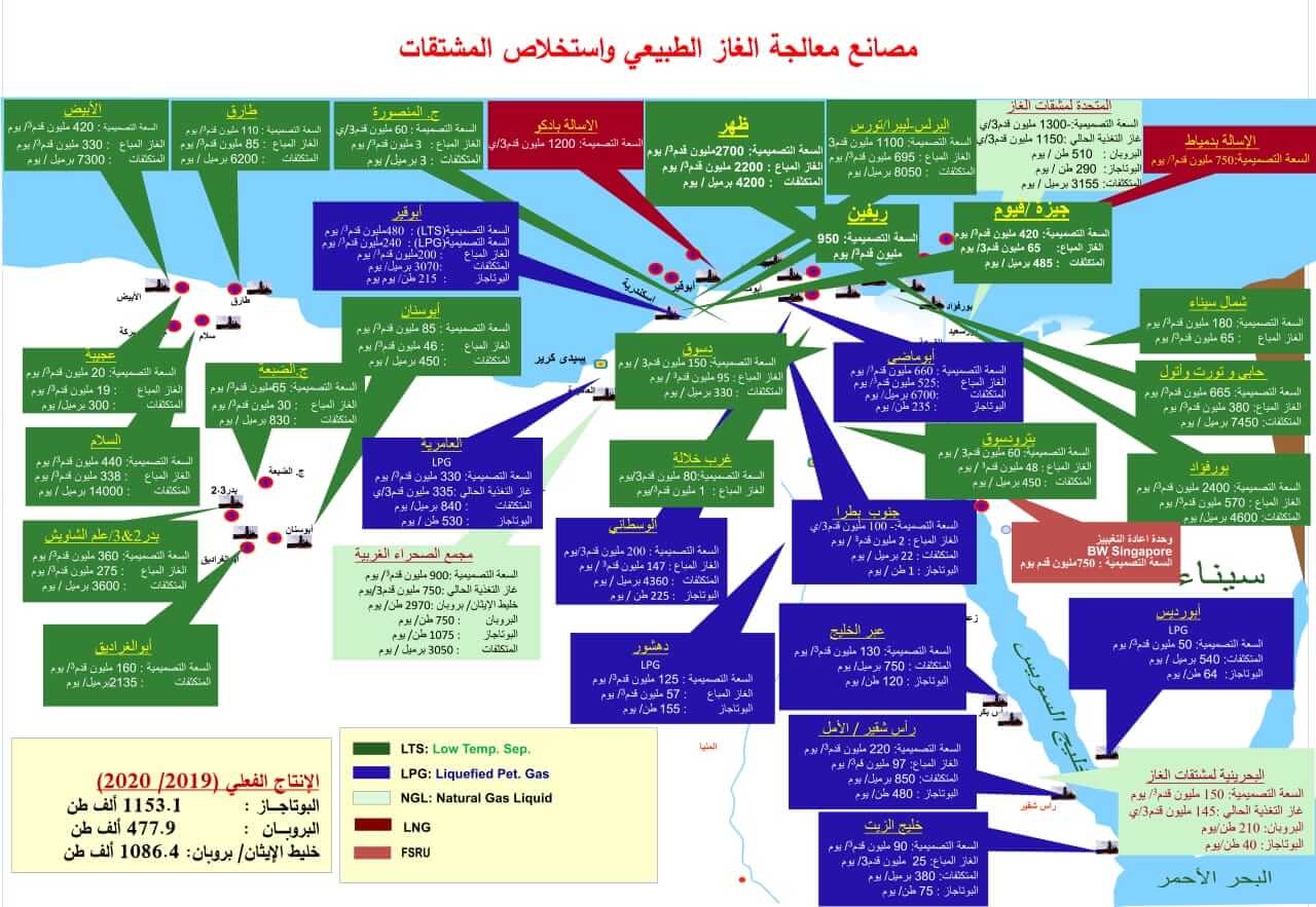 التسهيلات